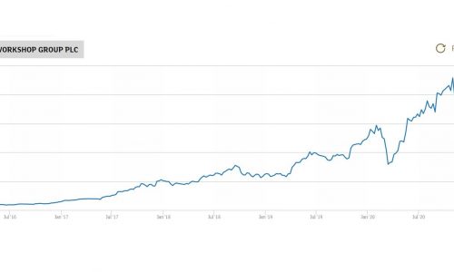 Games Workshop aumenta otro 26% sus ventas en el último semestre